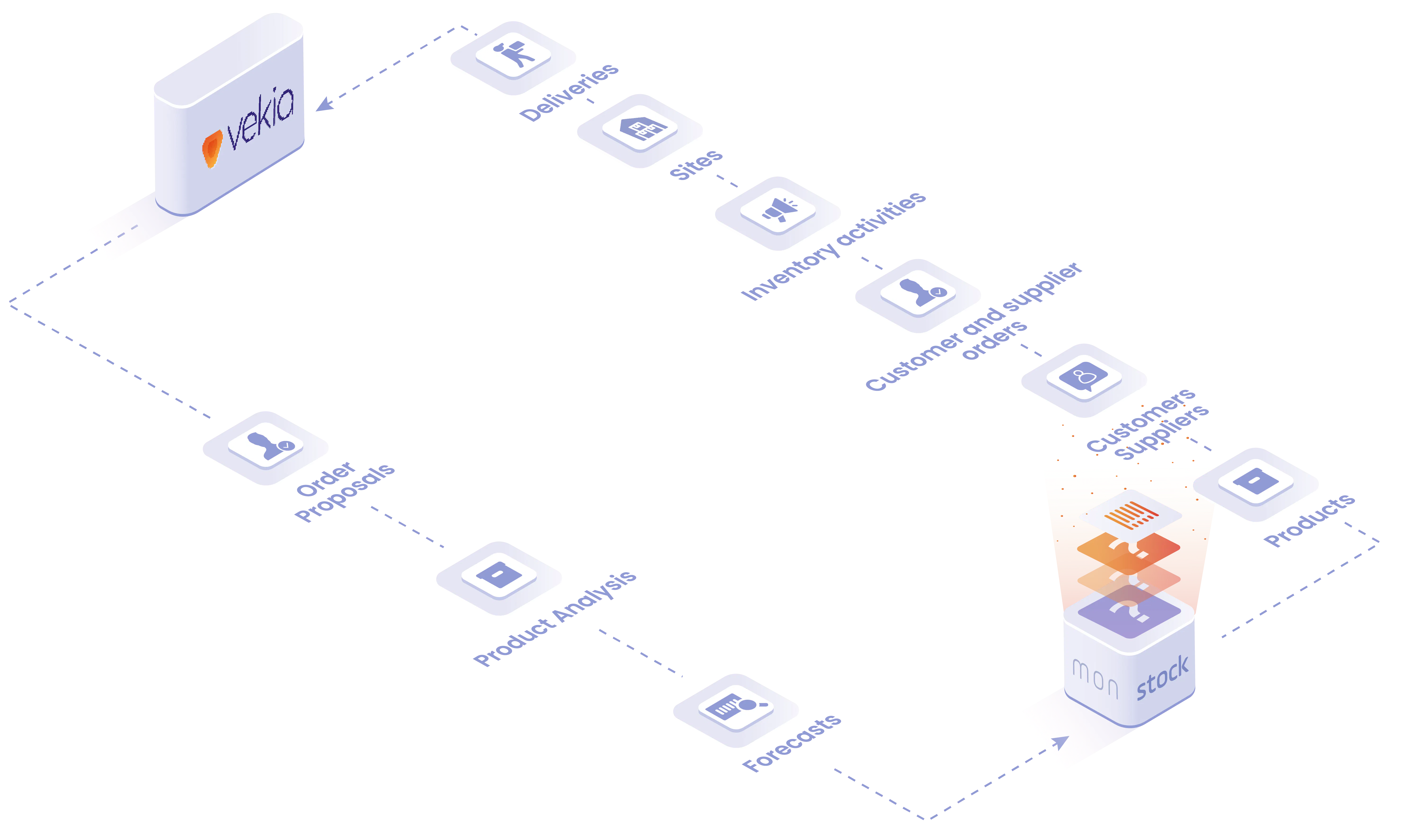 Schema Vekia