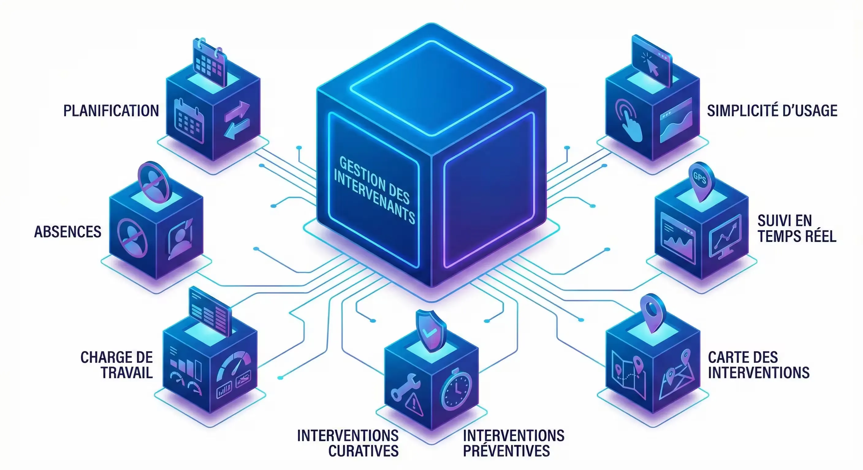 Activité des Intervenants
