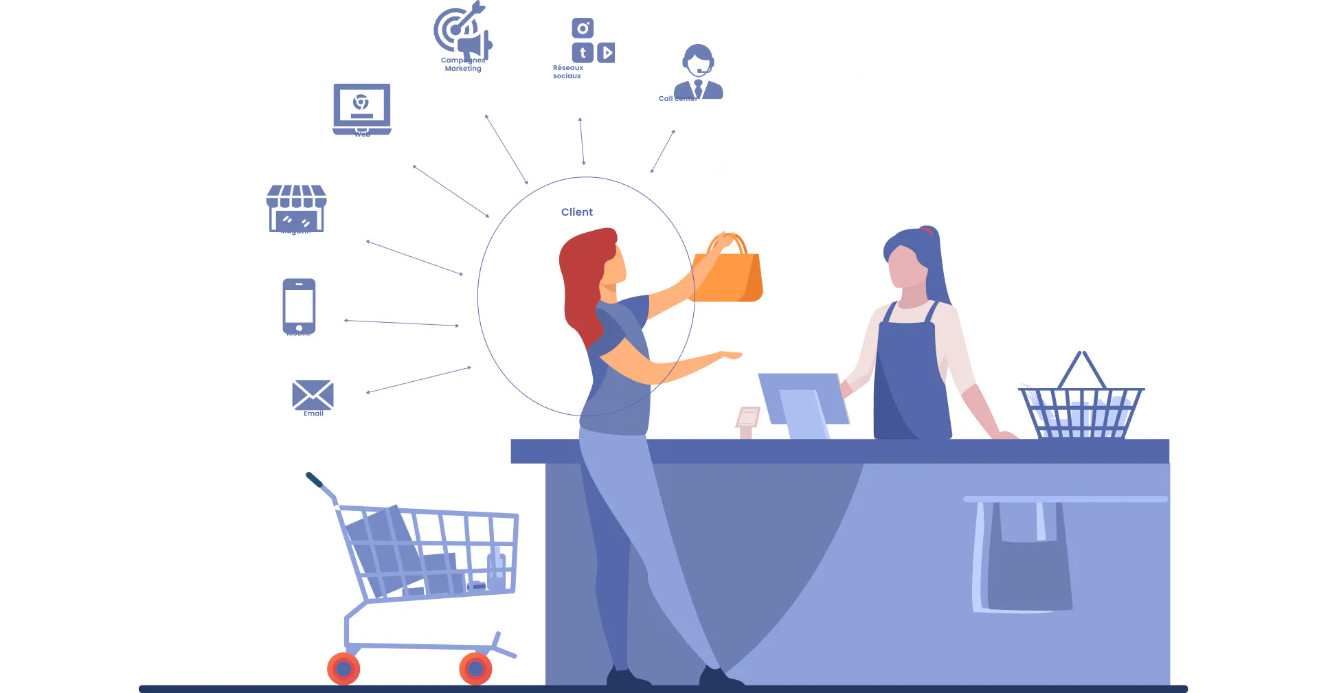 Customer Relation