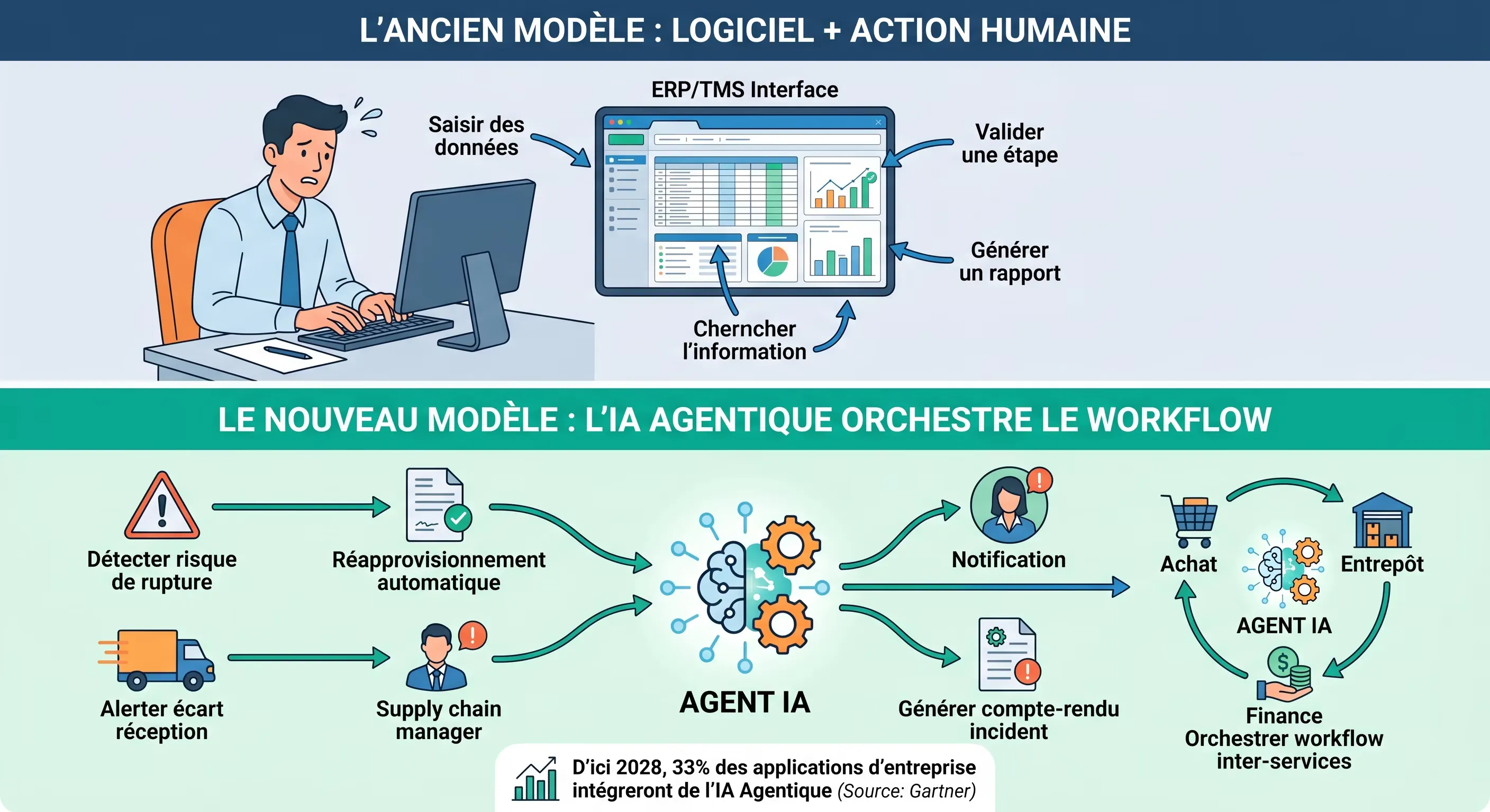 Workflow IA