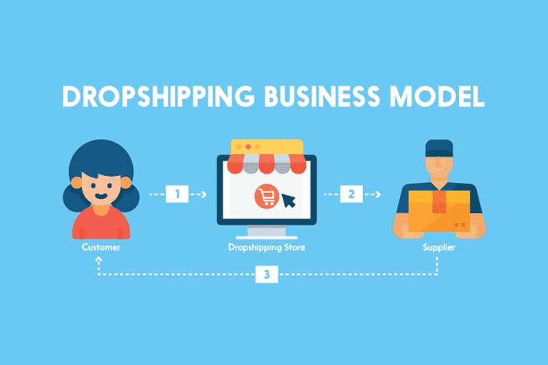image dropshipping