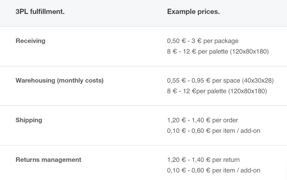 Tabular price indication