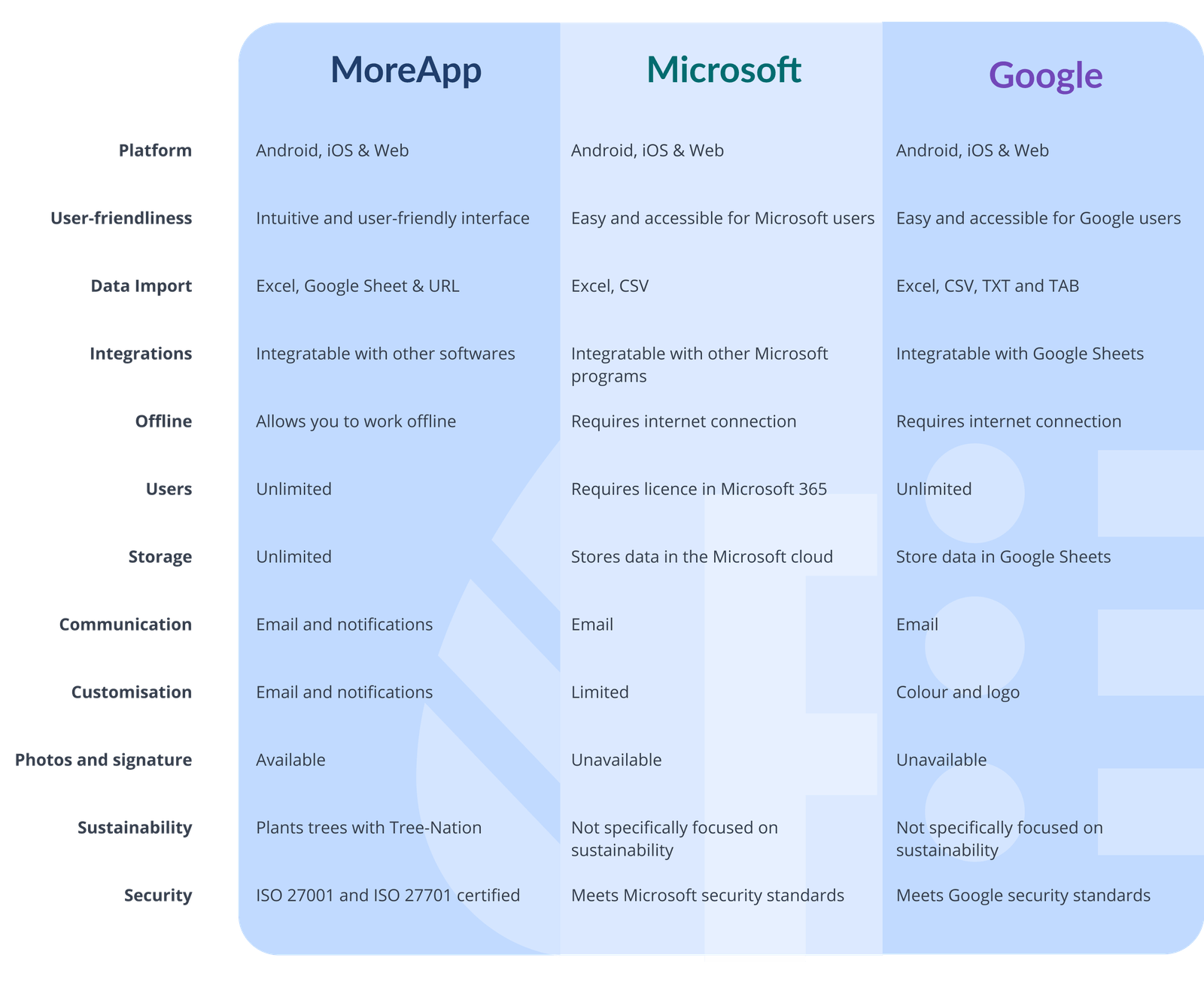 Comparison Between Digital Platforms