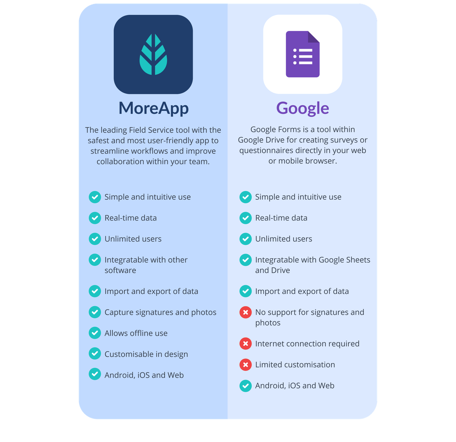 MoreApp Forms vs. Google Forms
