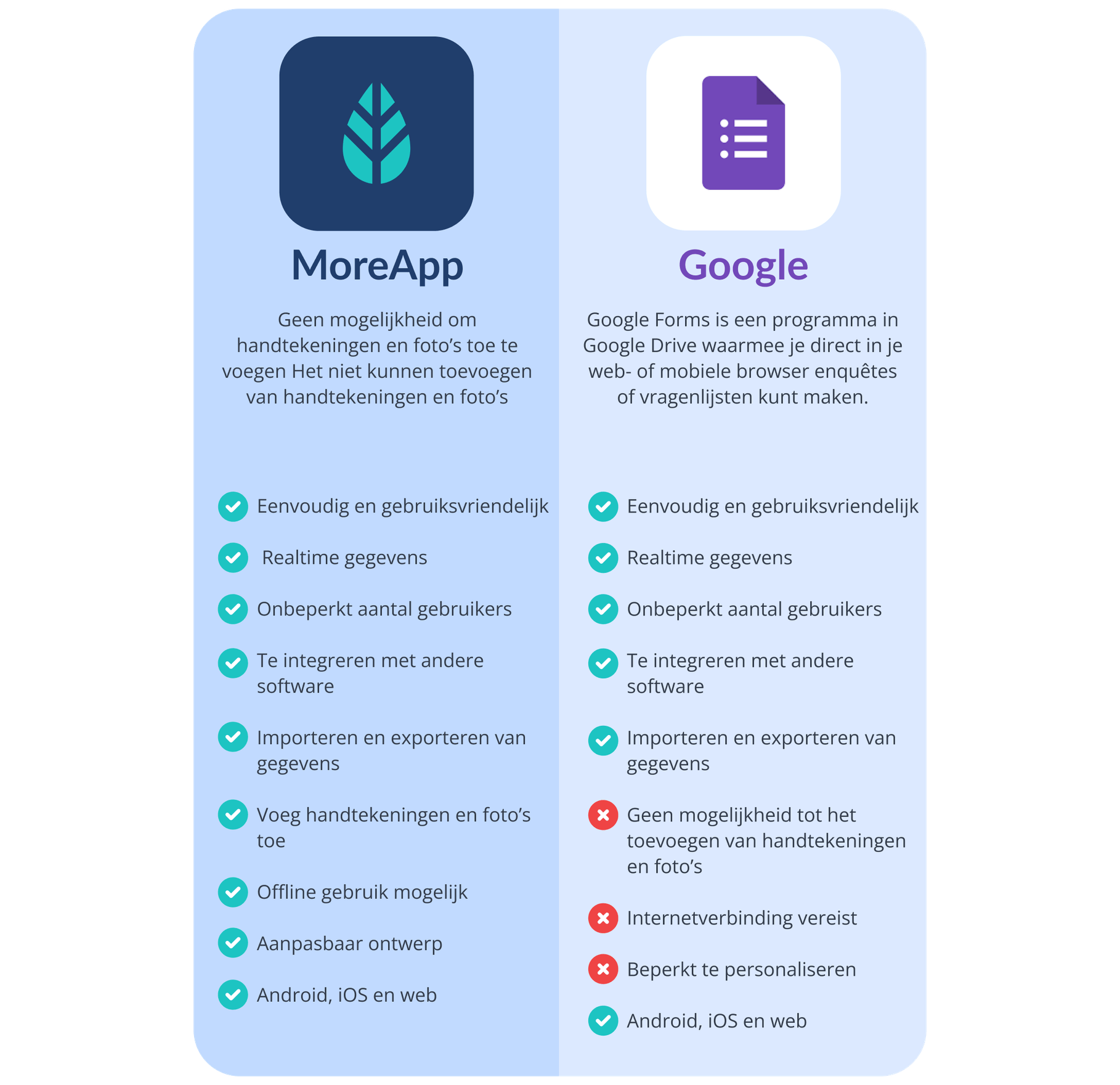 MoreApp Formulieren vs. Google Formulieren