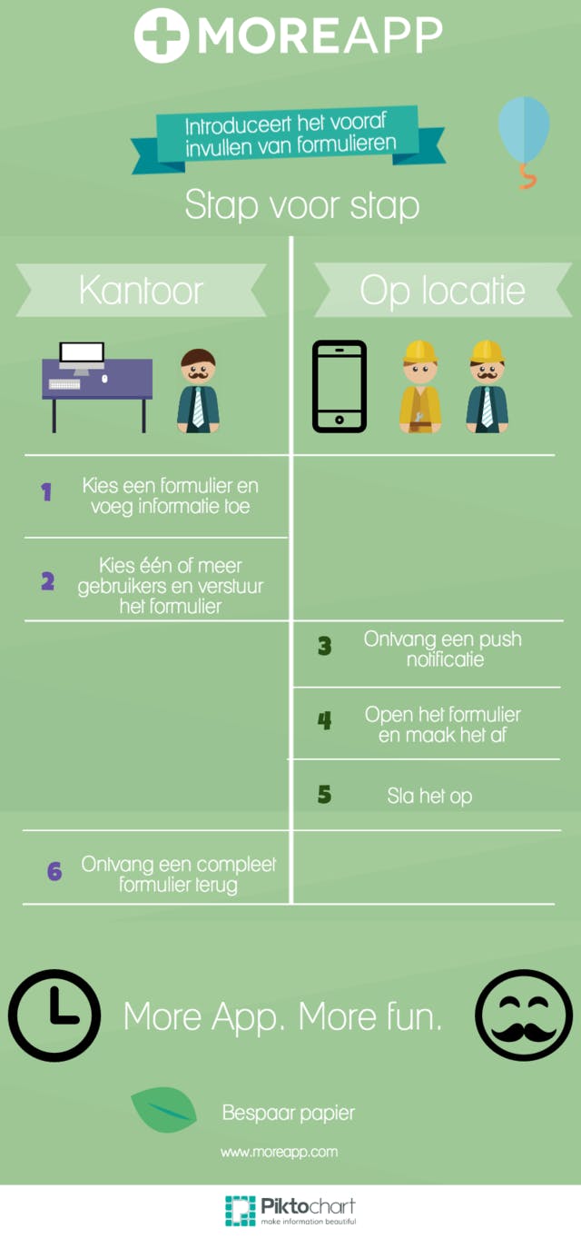 MoreApp vooraf ingevulde formulieren werkinstructies