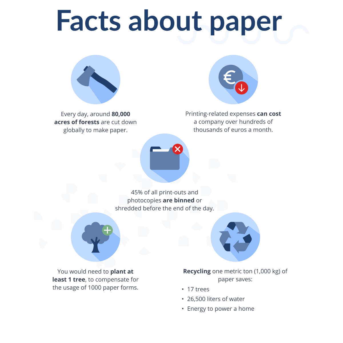 MoreApp Paper Facts