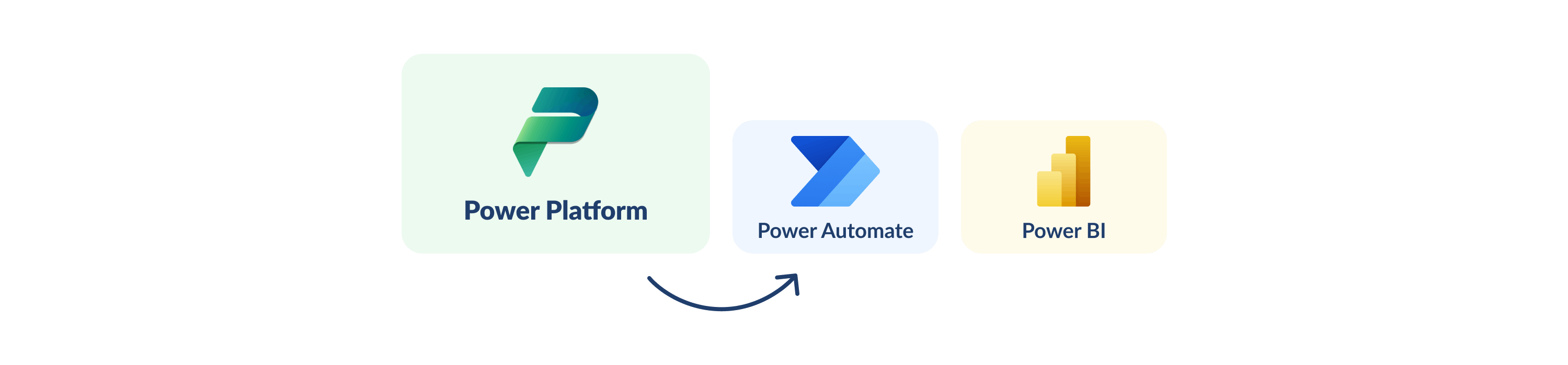 Microsoft Power Platoform