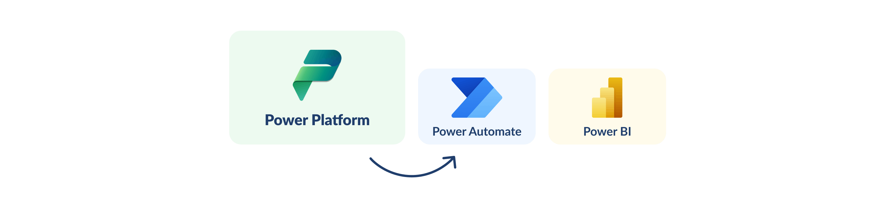 Power Platform: Power Automate & Power BI