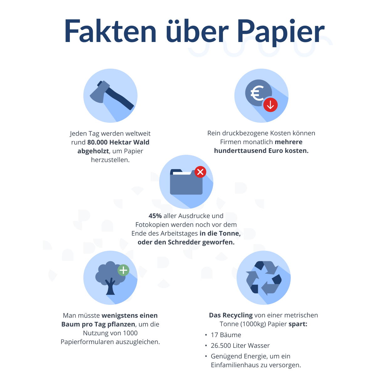 14 Fakten, die Sie über die Verwendung von Papierformularen neu nachdenken lassen