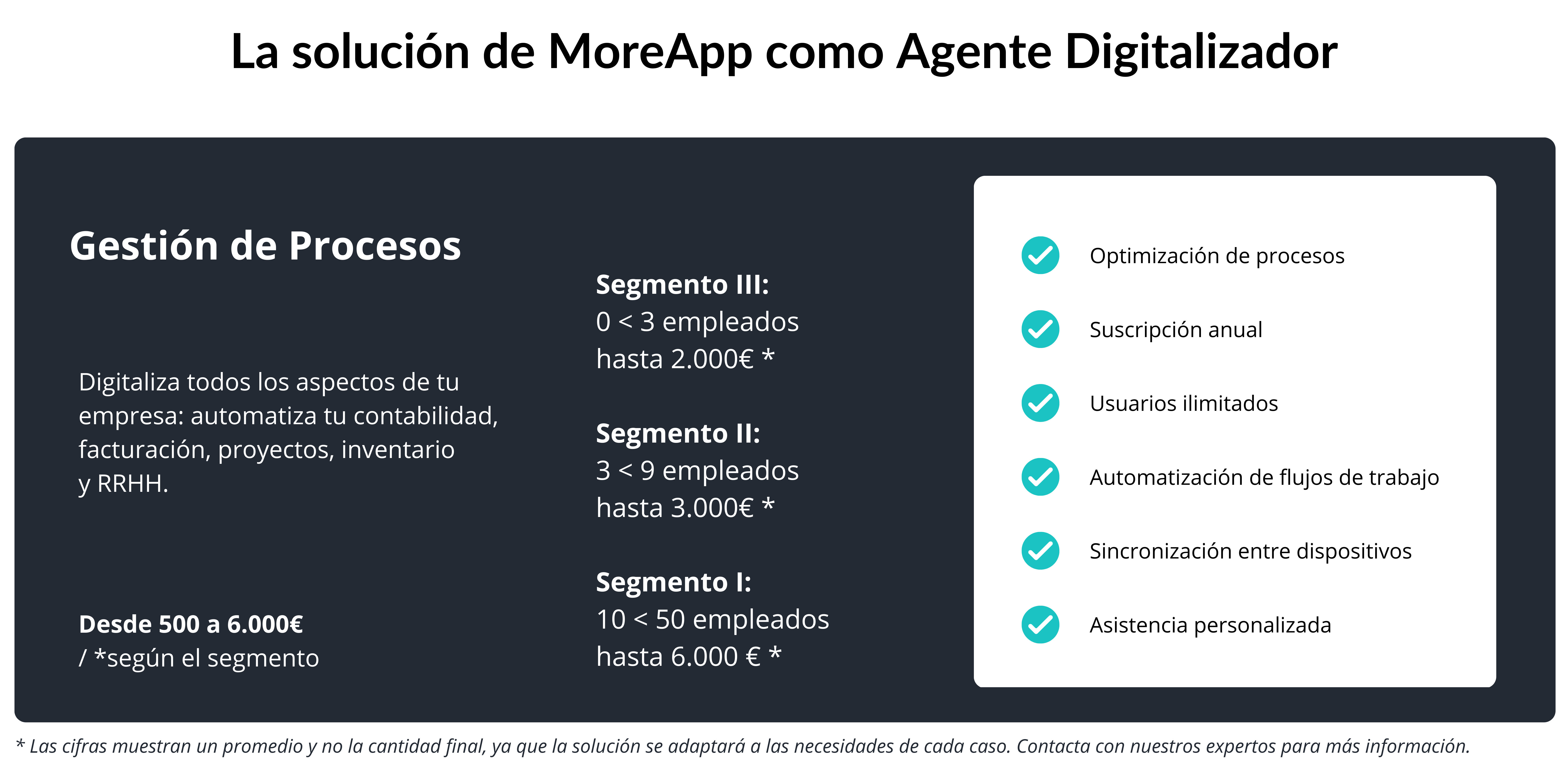 Soluciones de MoreApp como Agente Digitalizador