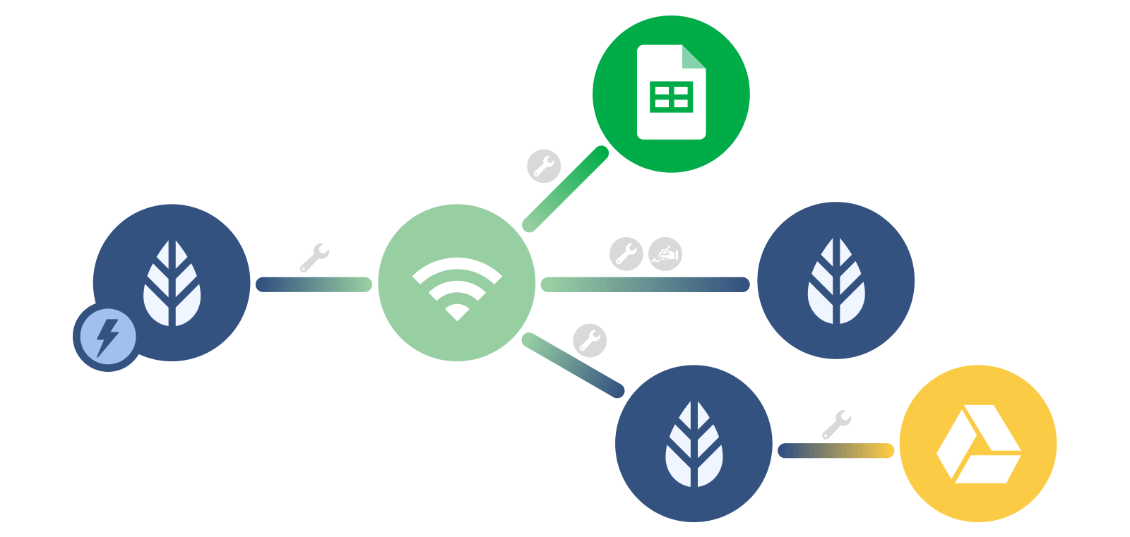 Kies voor verschillende scenario's met MoreApp met de Make integratie