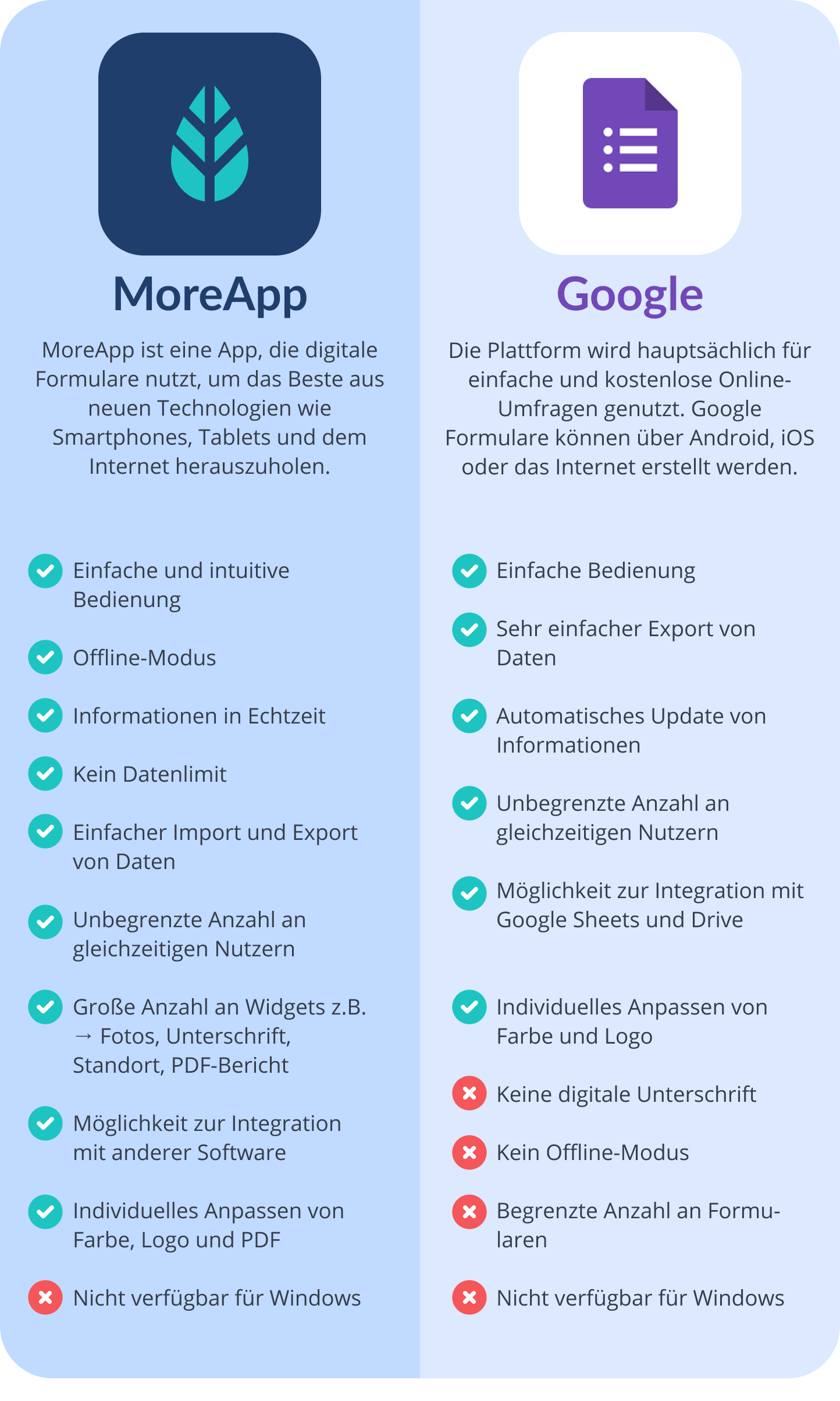 MoreApp und Google Formulare im Vergleich