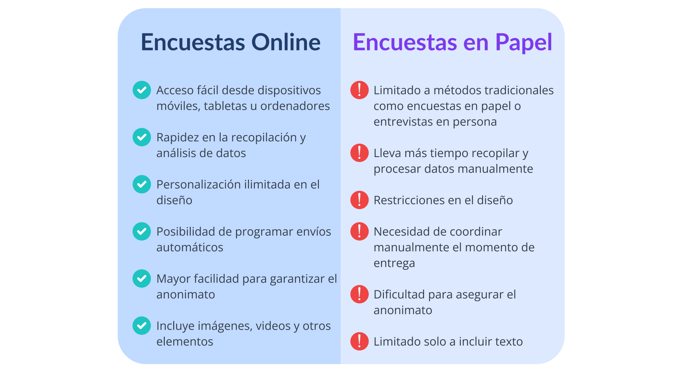 Diferencias entre Encuesta Online y Encuesta en Papel