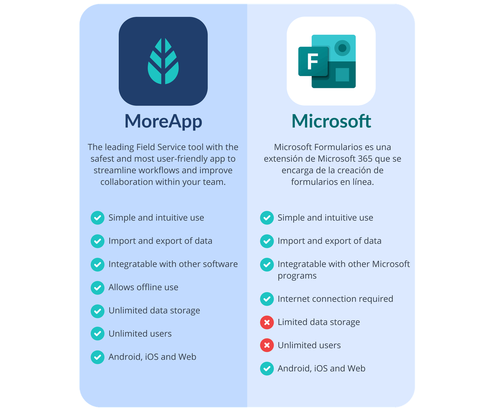 MoreApp Forms vs. Microsoft Forms