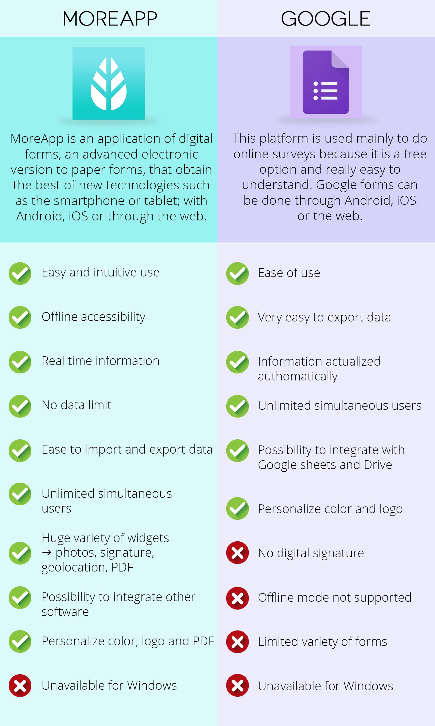 What is the difference between Google Forms and Google Sheets?