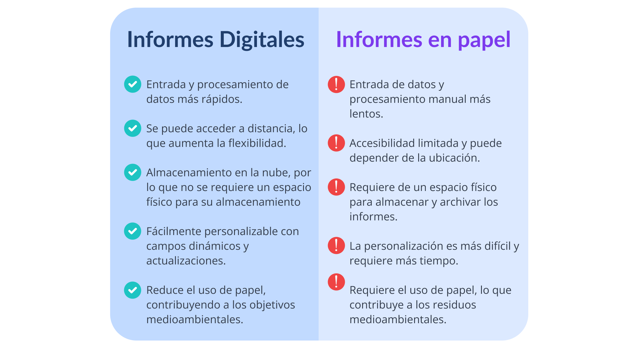 Tabla comparativa informes 