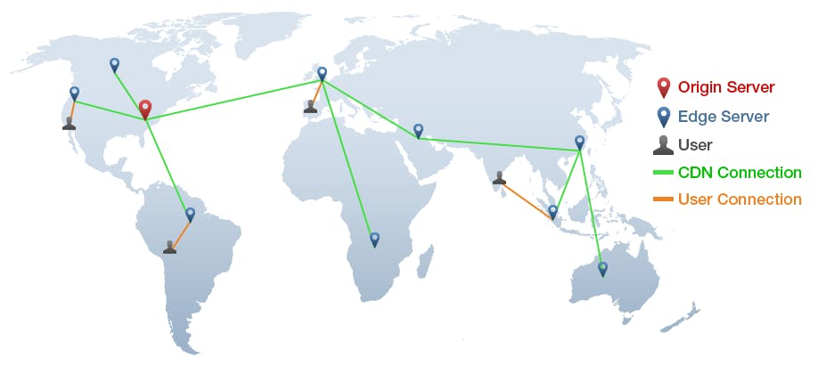 CDN example. Credits ©GTmetrix