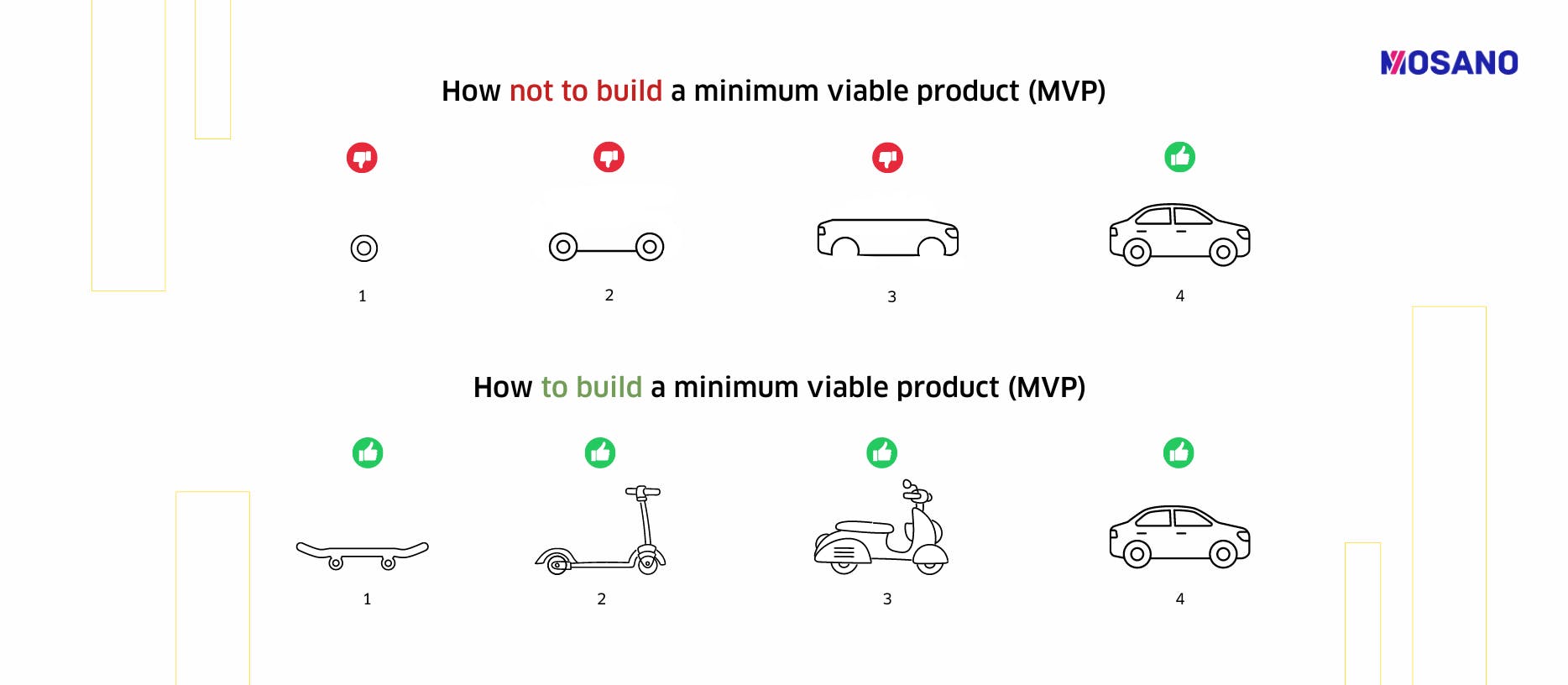 How to build an MVP