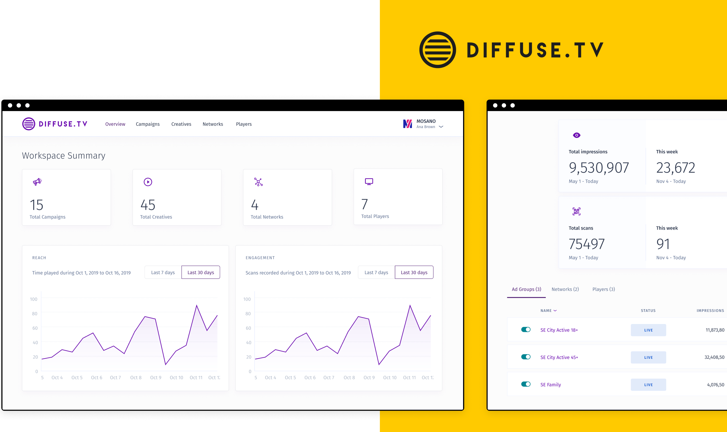 Diffuse.TV - Dooh Platform