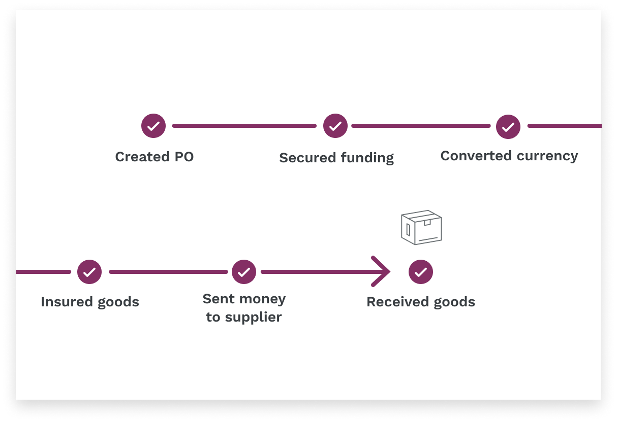 moselle purchase order tracking