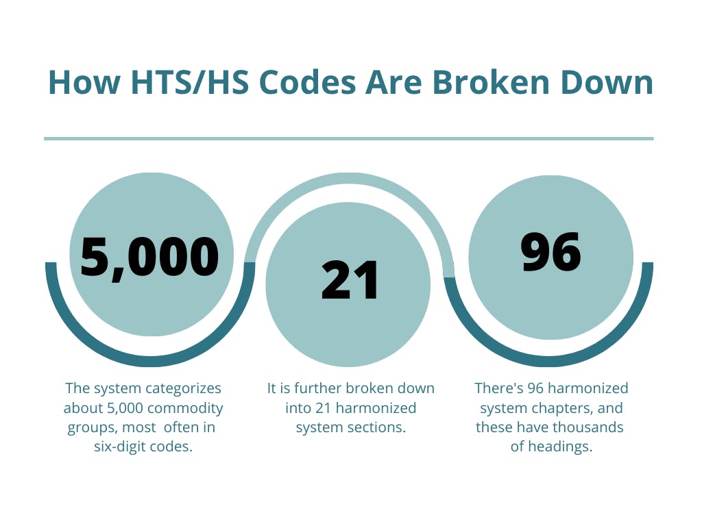 travelling rail hs code