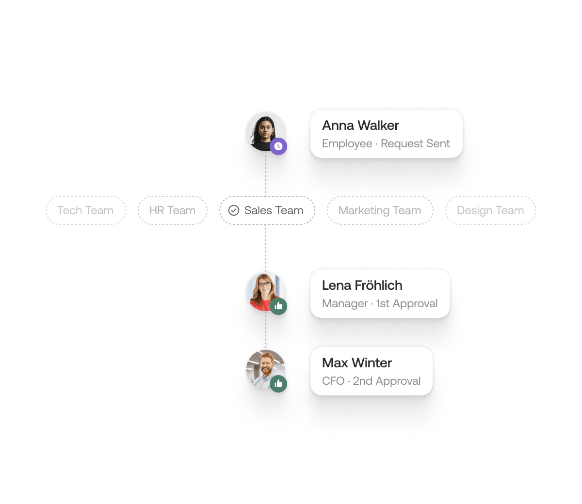 Overview of team members