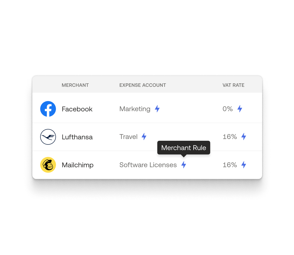 Merchant Rule