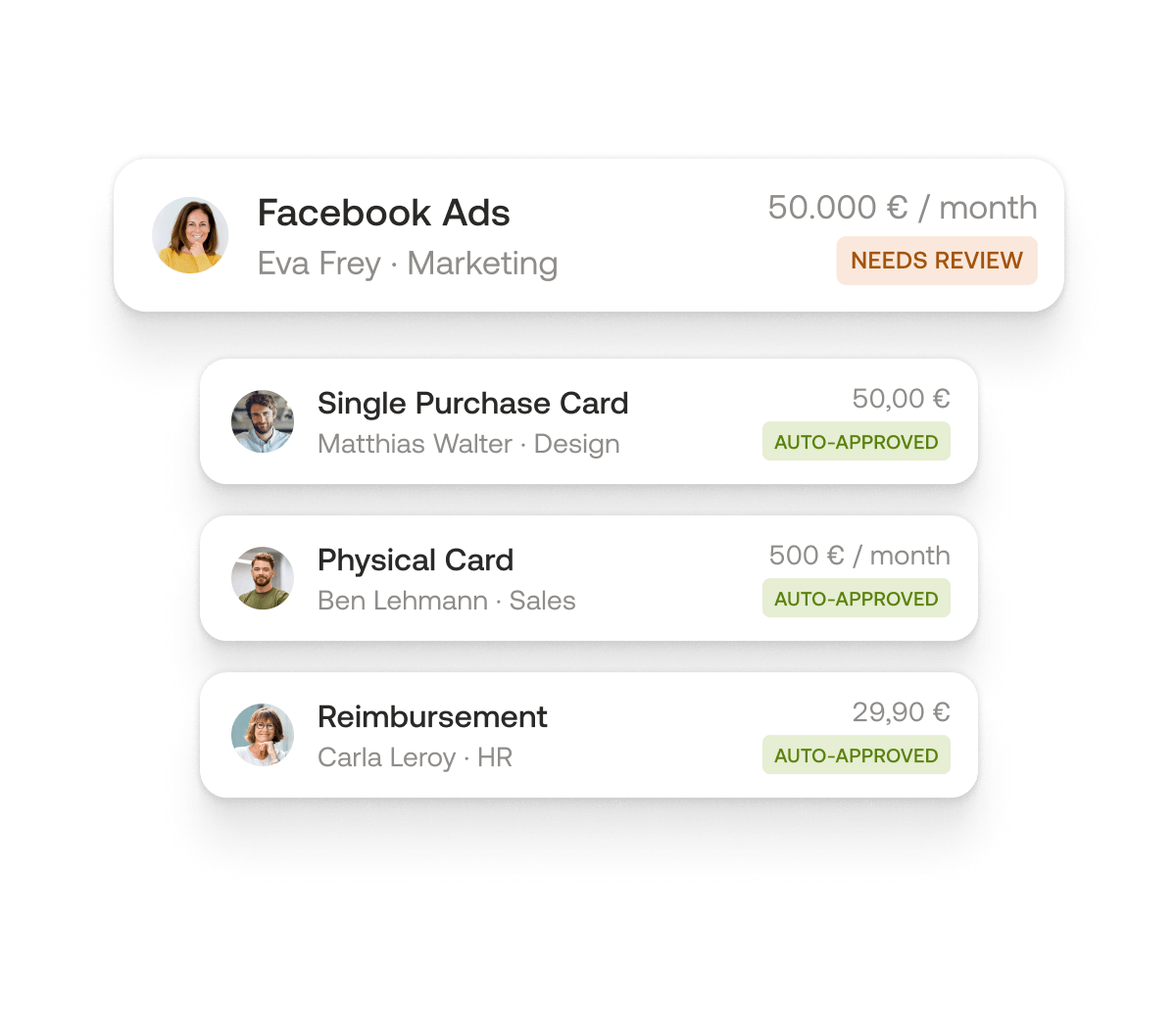 List of purchases and their purpose