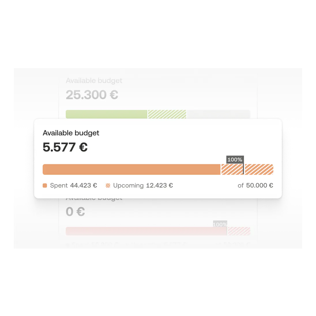 Setting an available budget limit
