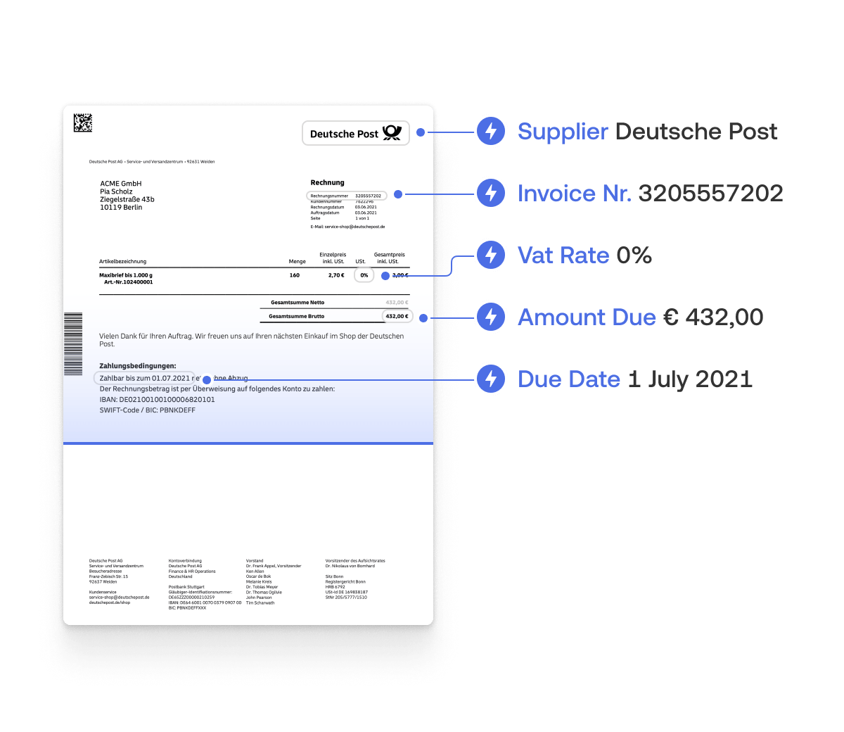 Data Extraction explained