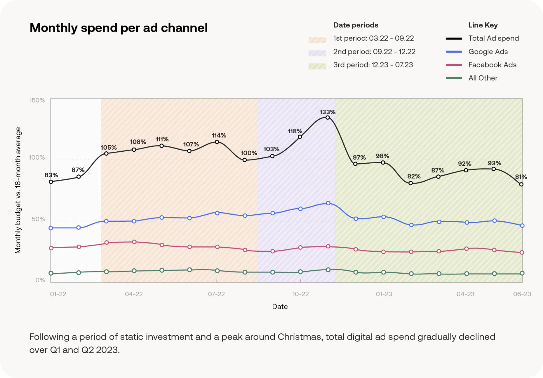 monthly-spend-per-ad-channel