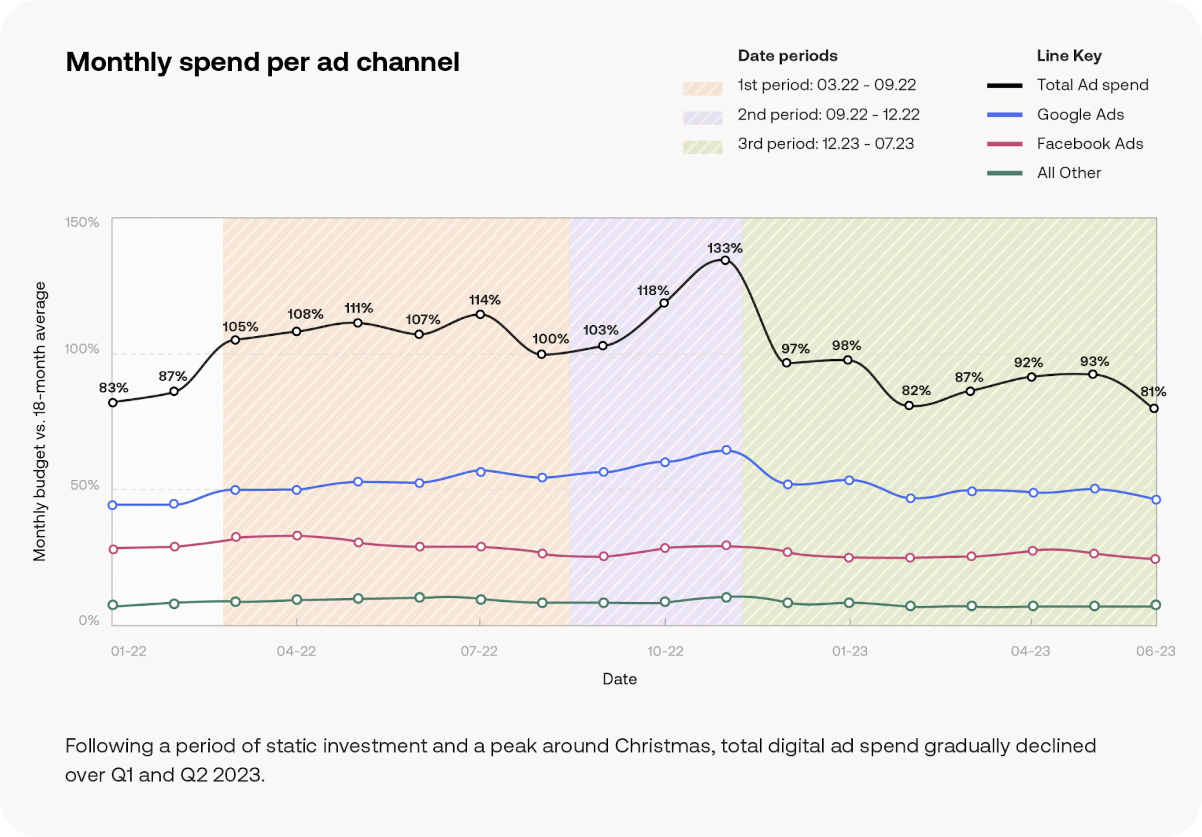 monthly-spend-per-ad-channel
