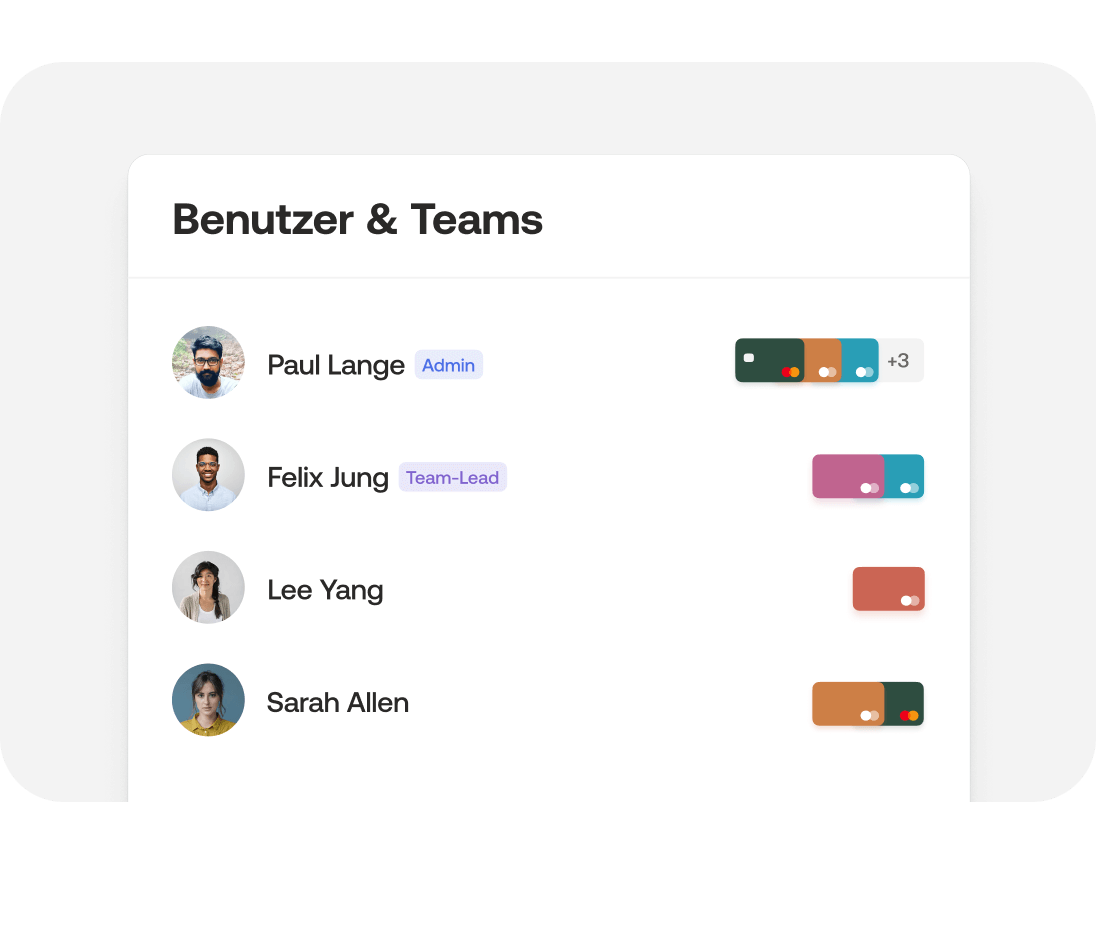 Karten fuer verschiedene Benutzer im Team, z.B. Admins oder Team-Lead