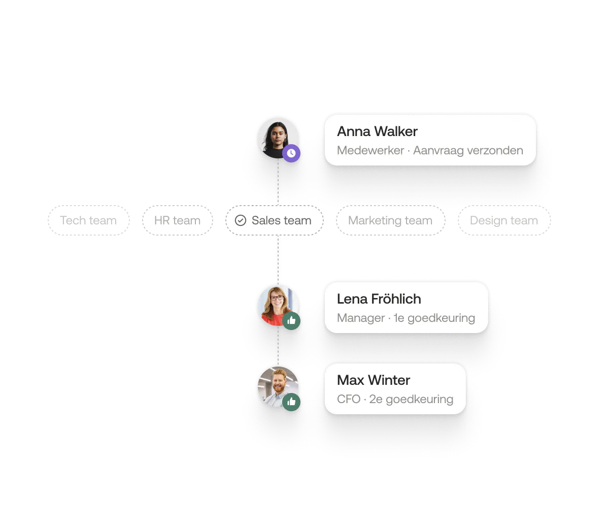 Customizing policies