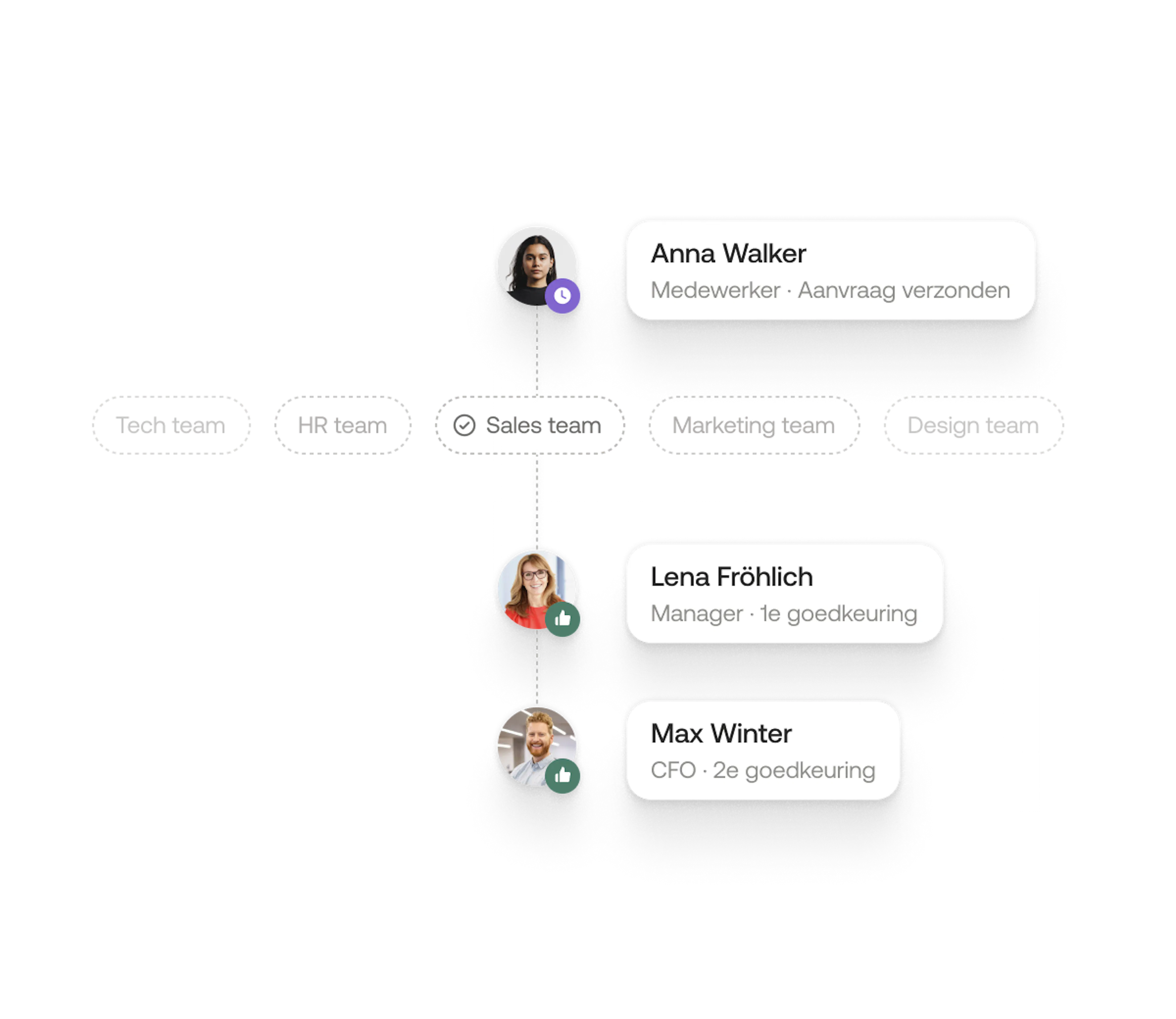 Customizing policies