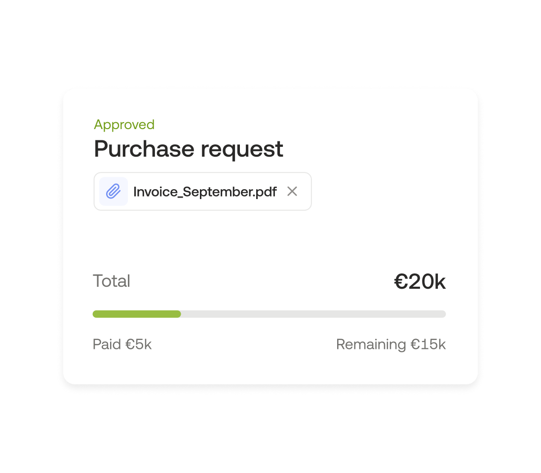 Purchase requests graph