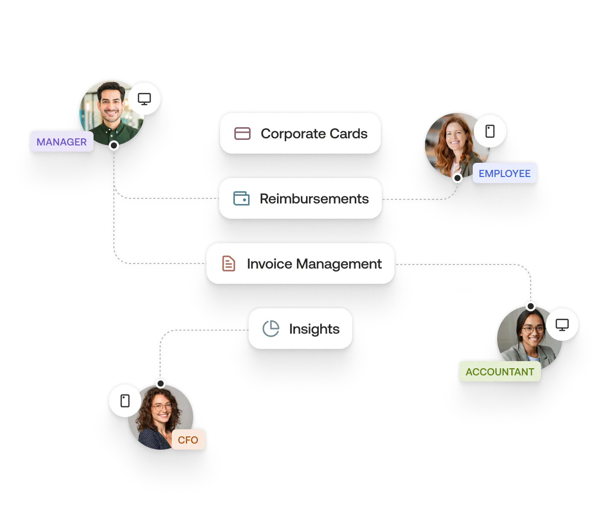 Empower and motivate your team