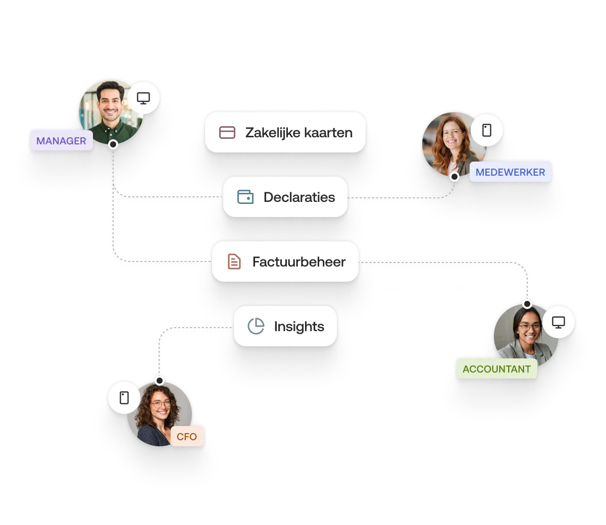 Empower and motivate your team
