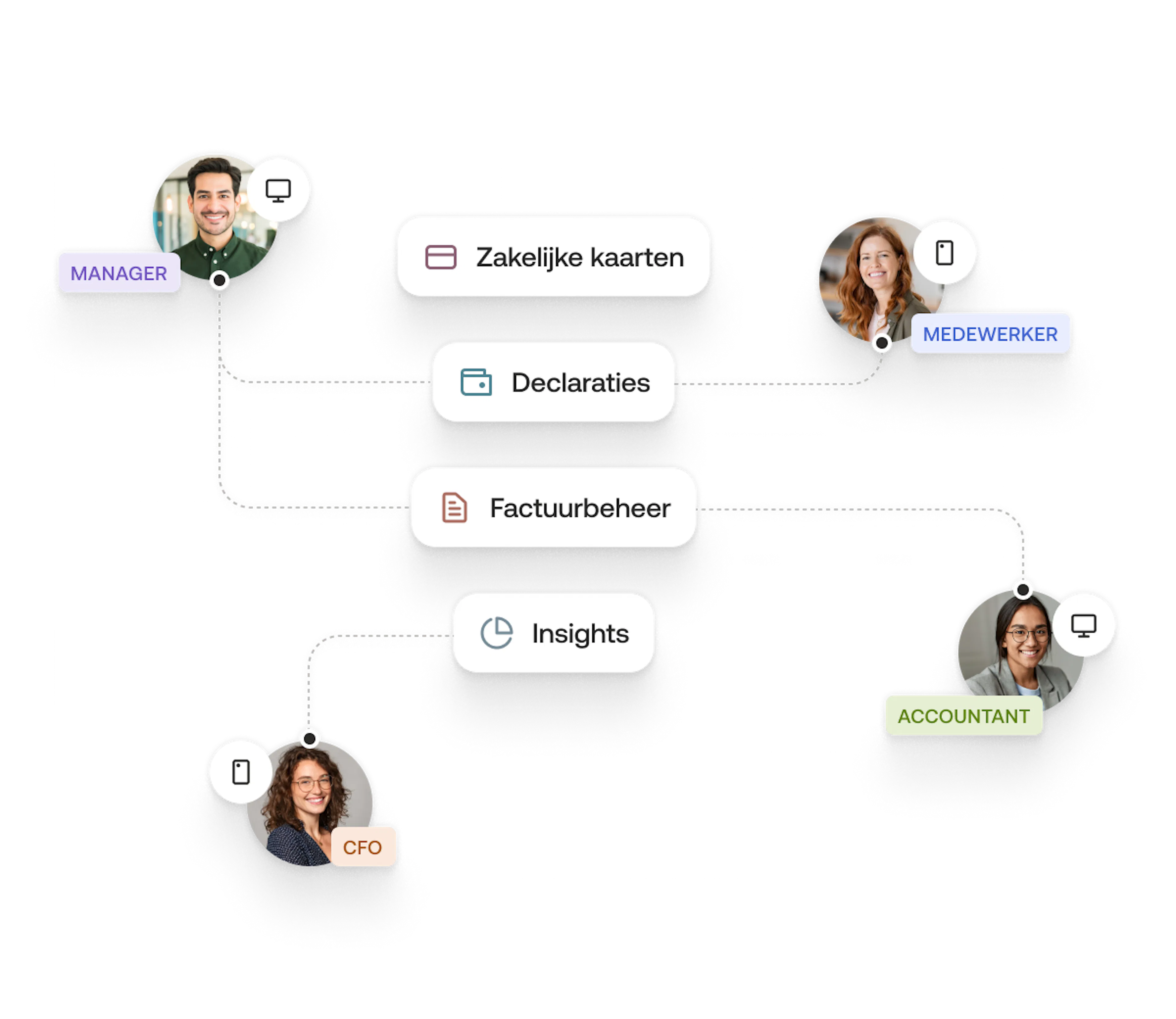 Empower and motivate your team