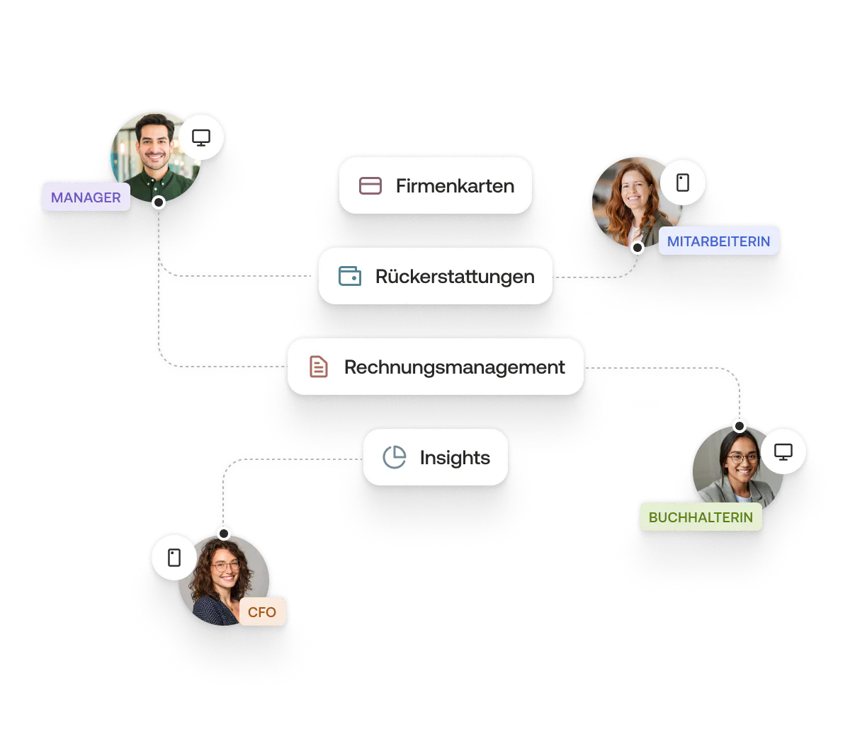 Empower and motivate your team