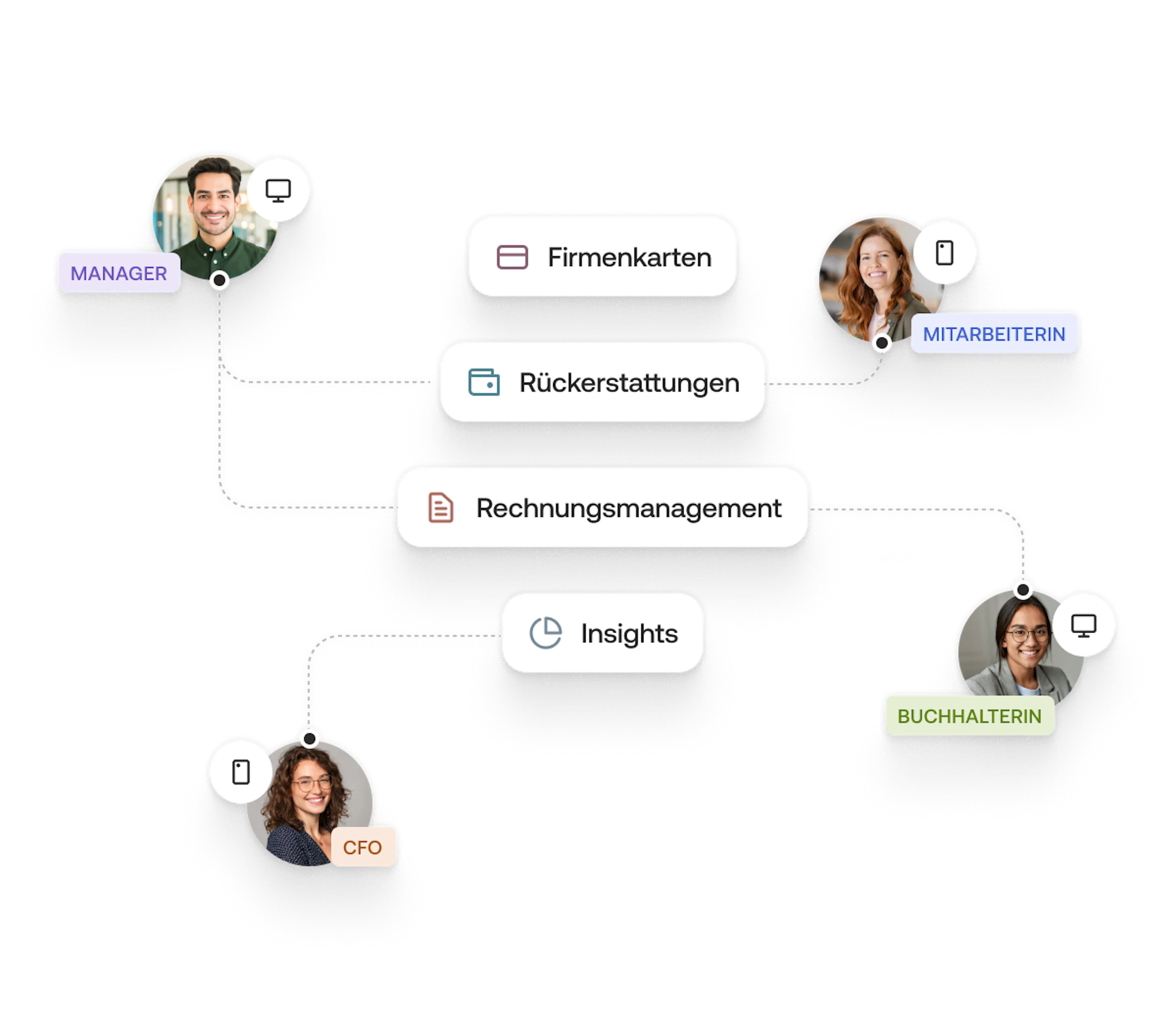 Empower and motivate your team