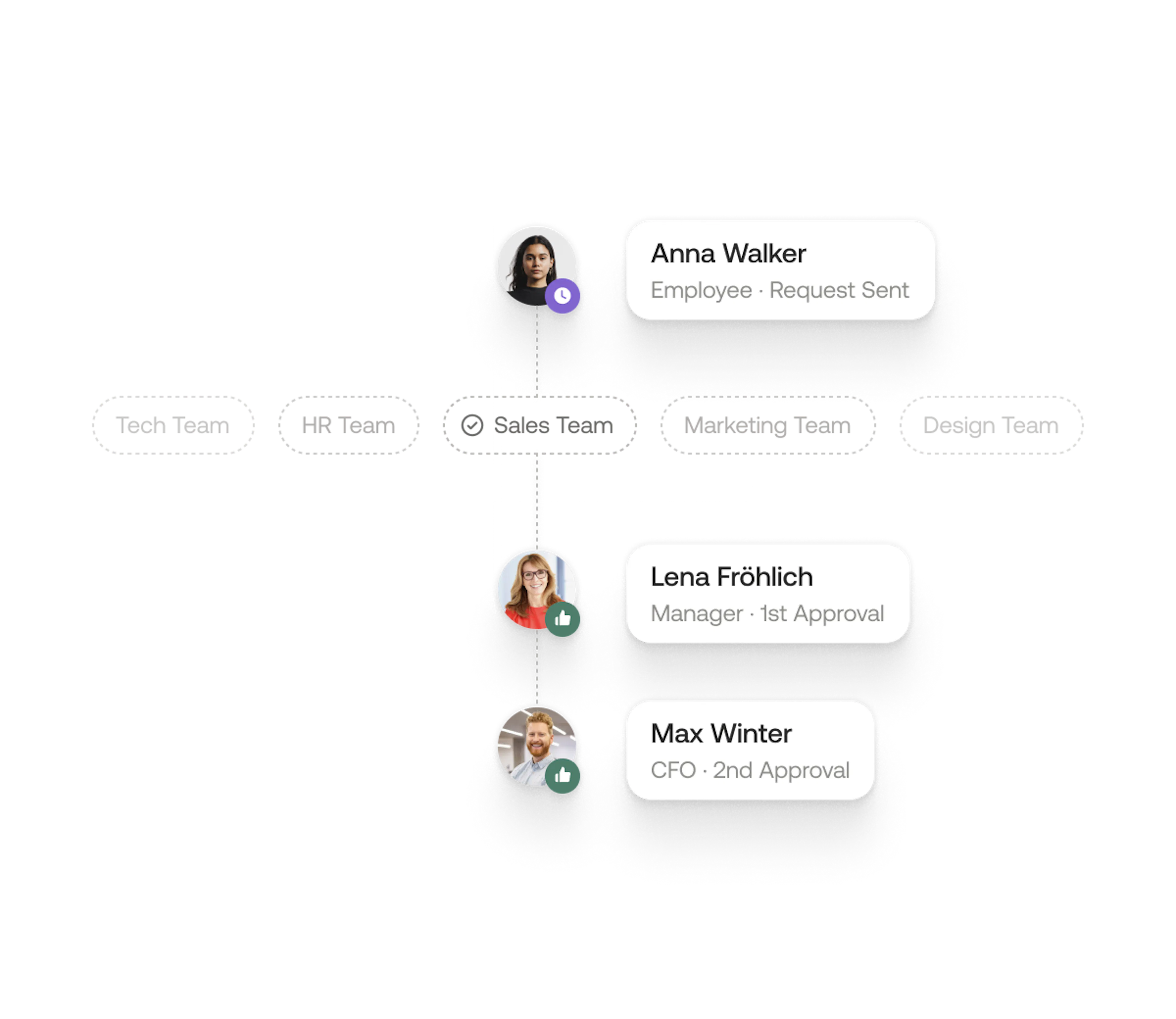 Customizing policies
