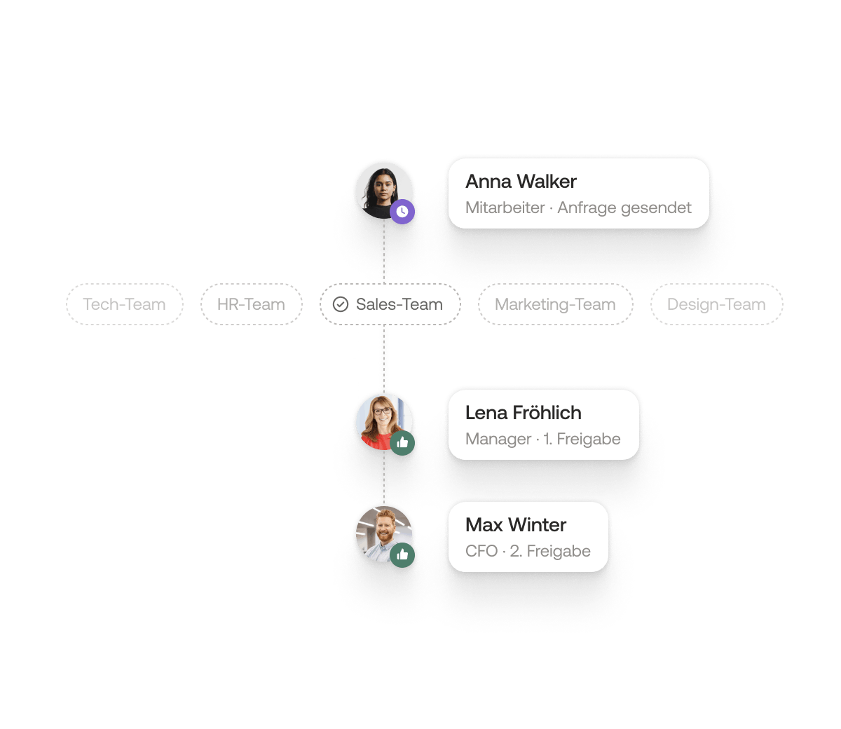 Überblick über die Teammitglieder