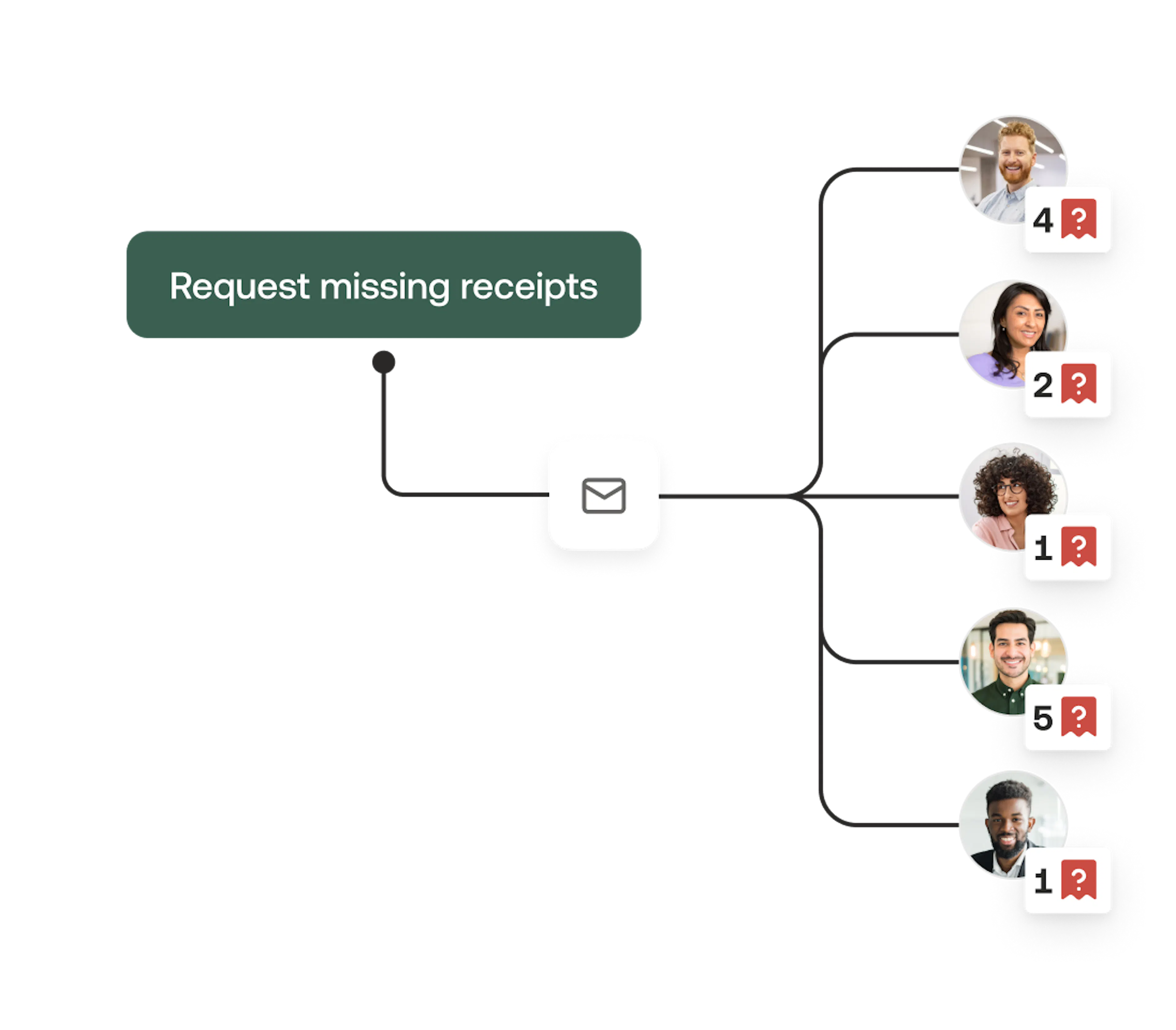 Request missing receipts