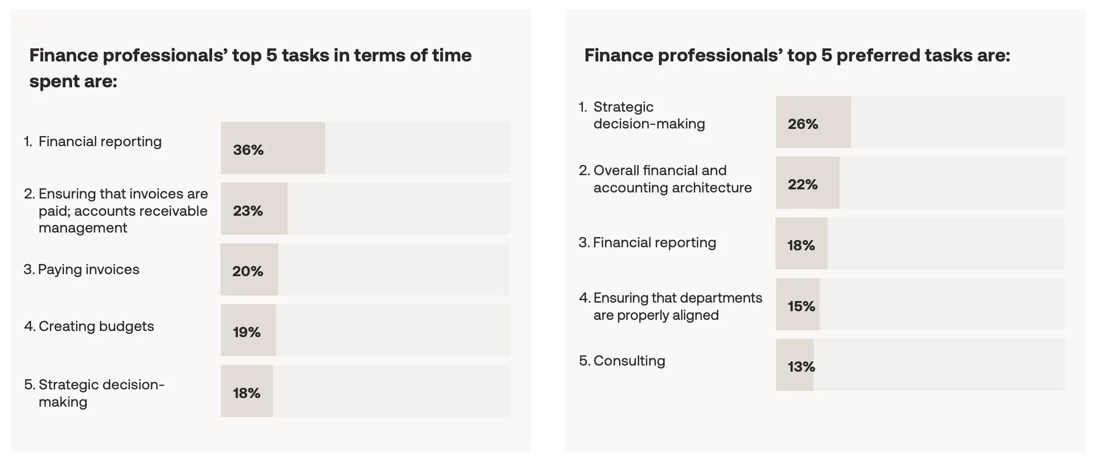 Changing-tasks-of-finance-professionals-table-1
