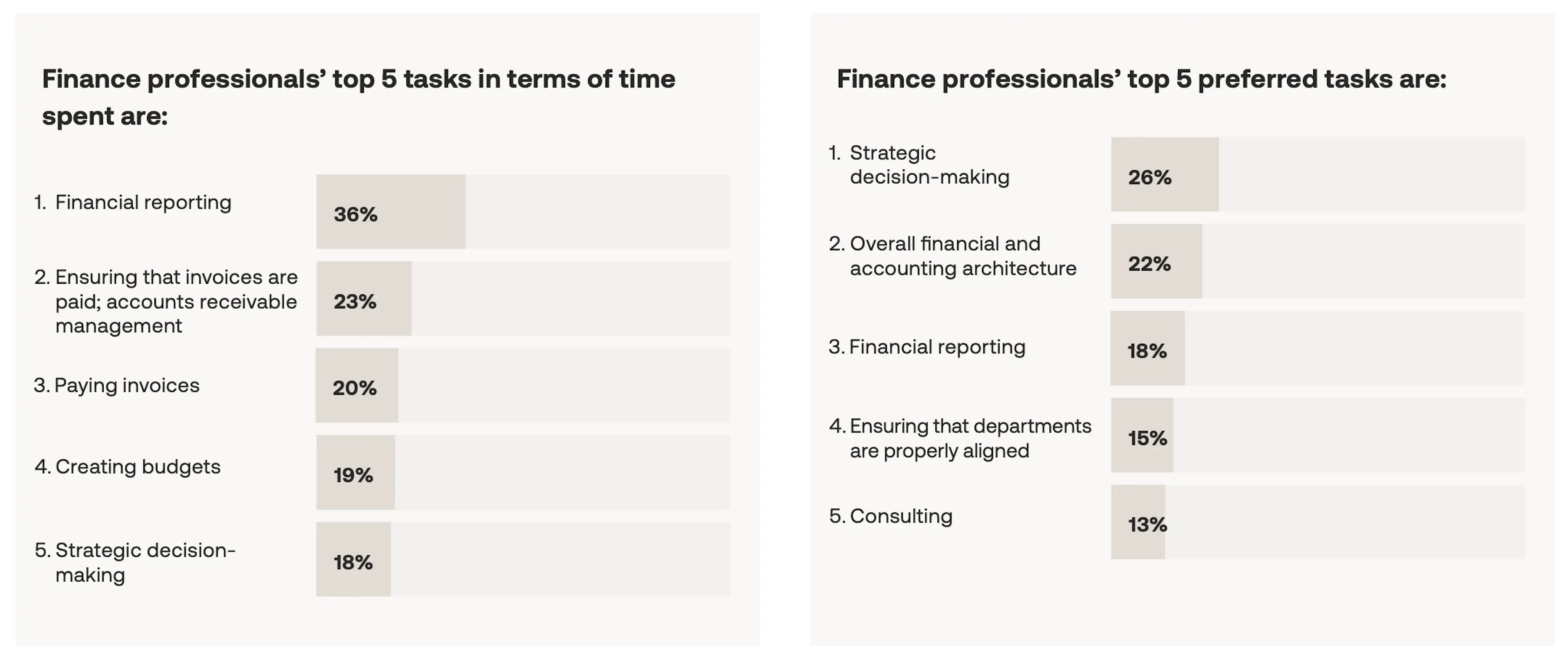 Changing-tasks-of-finance-professionals-table-1