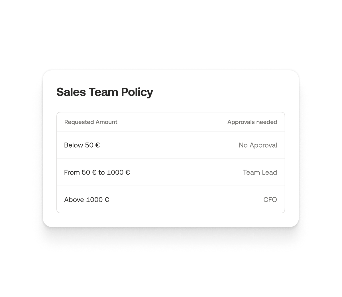 Sales Team Policy