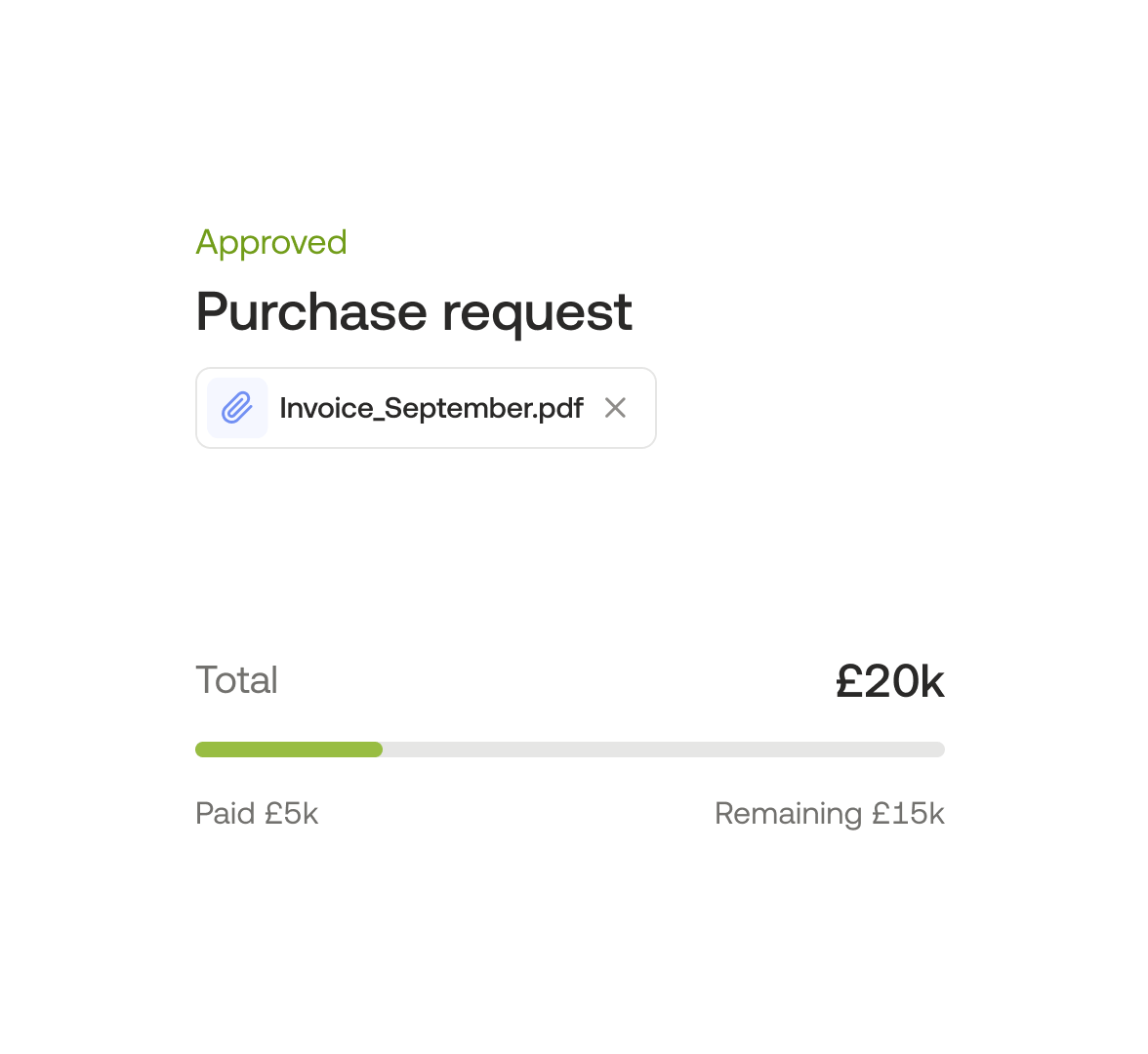 Purchase request graph