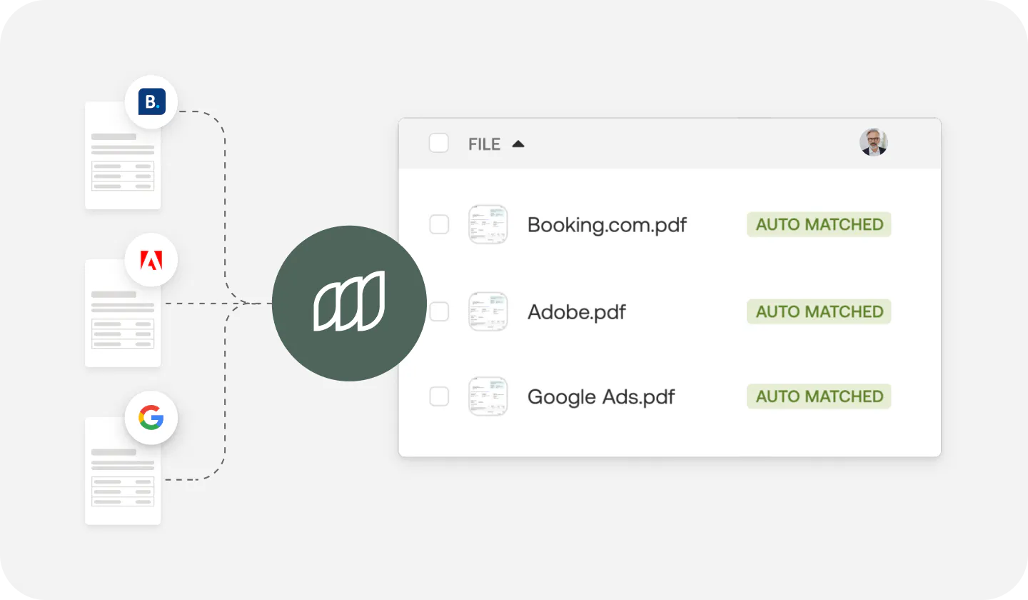 Integrations
